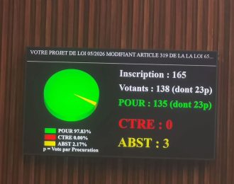 Article 319 du Code pénal : l’Assemblée adopte la réforme par 130 voix